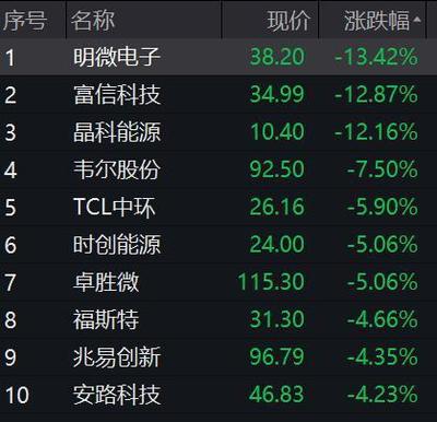熱門概念股5天4板!國家統計局最新回應:房企風險有望逐步化解